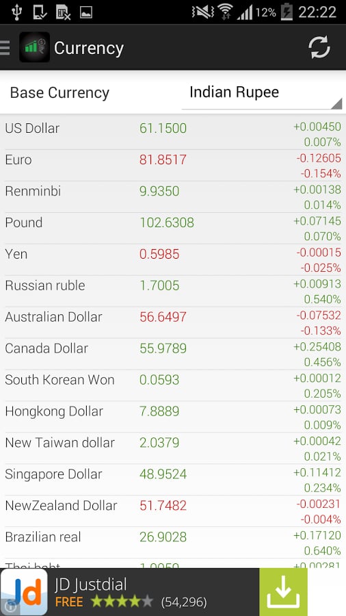 Stock Track - NSE, BSE截图6