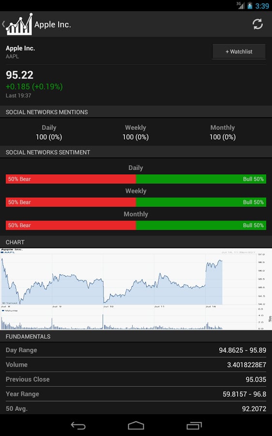 Trusted Binary Options Signals截图4