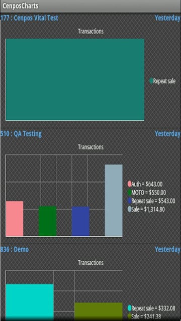 CenPOS Charts截图4