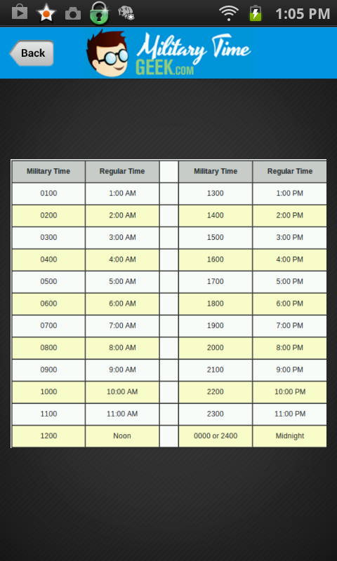 Military Time Converter +Chart截图2