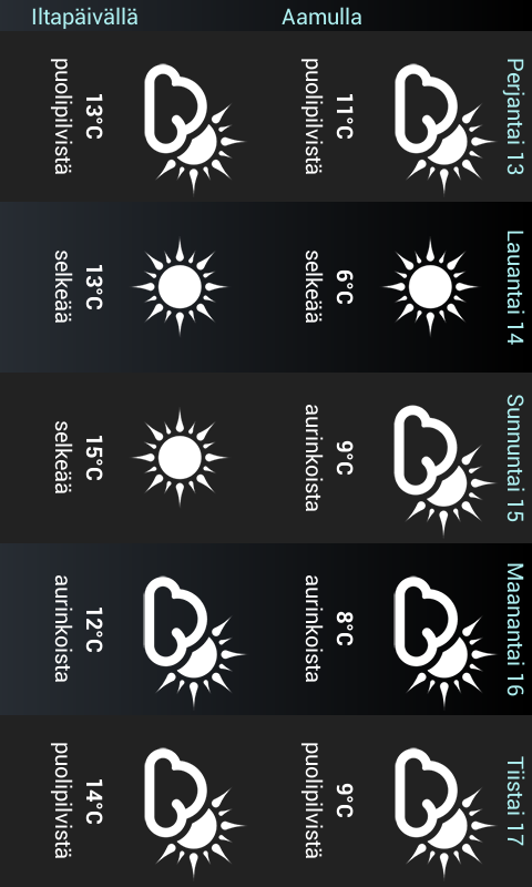 Weather for Finland截图5