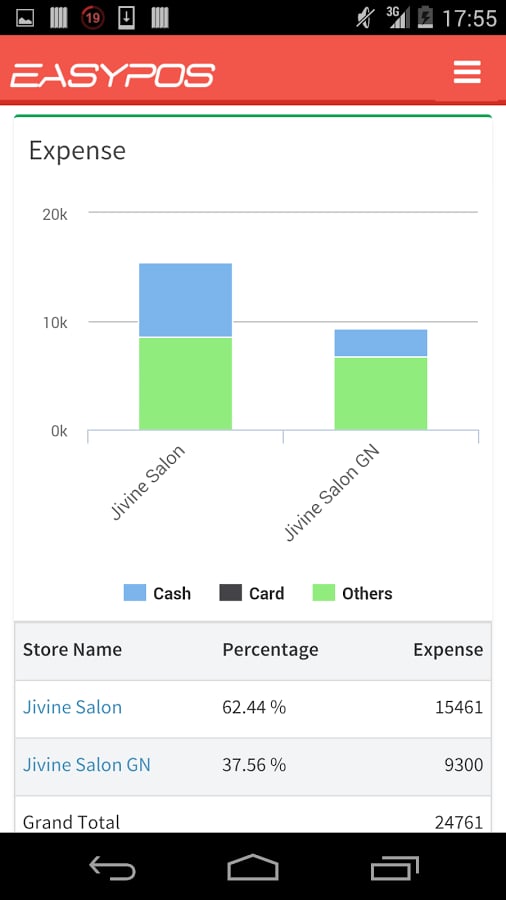 EASYPOS Dashboard截图1