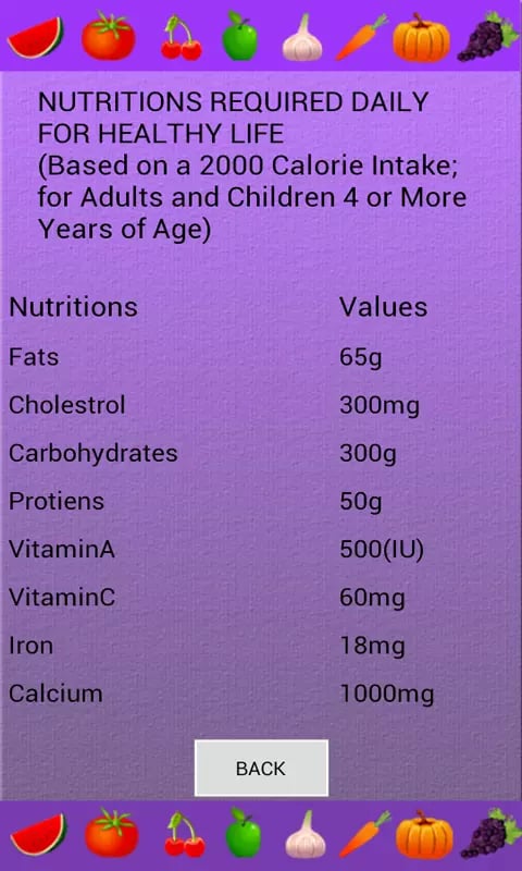 Healthy Diet Chart截图4