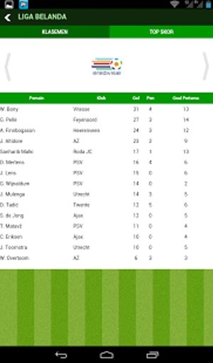 Klasemen Bola截图11