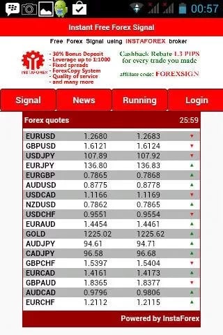 Forex Signal截图2