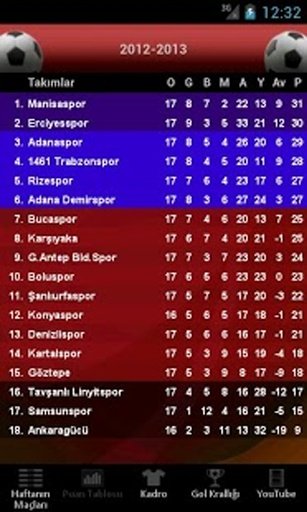 1. Lig Futbol截图6