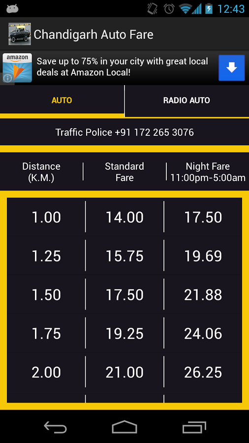 Chandigarh Auto Rickshaw Fare截图1