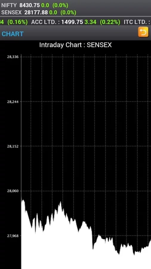 B N Rathi Mobile Trading截图3