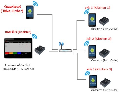 C&amp;R Order Unit截图6