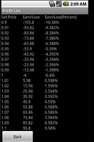 Stock Trading Calculator截图3