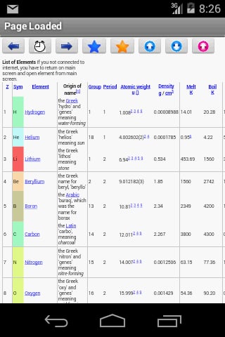 Periodic Table Wiki截图2