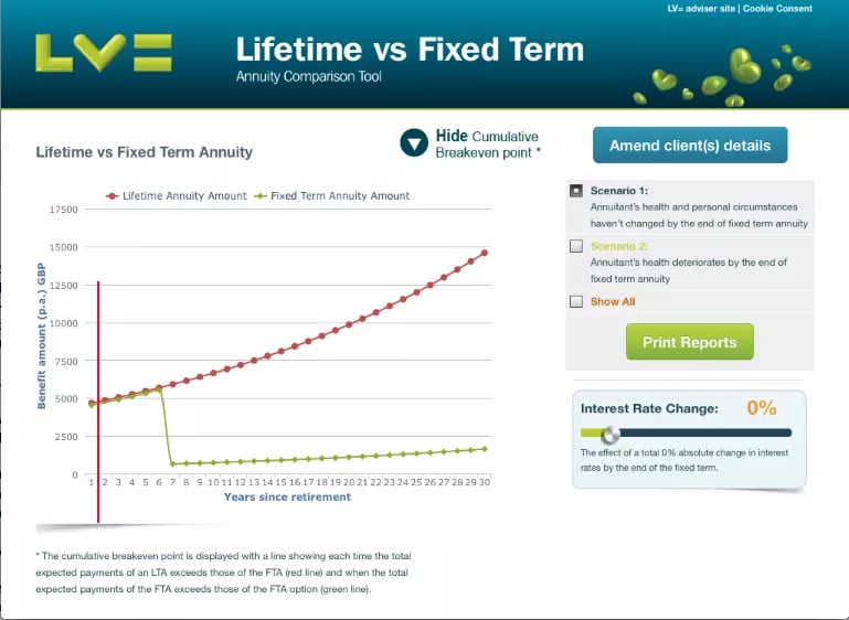 LV= Fixed vs. Lifetime A...截图9