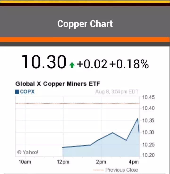 Copper Chart截图1