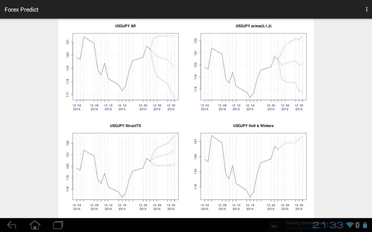 Forex Predict截图3