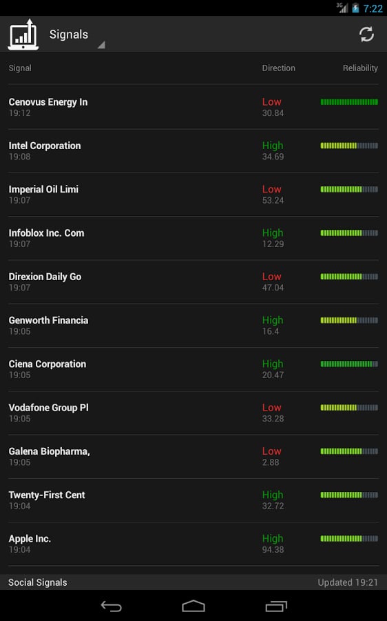 Trusted Binary Options Signals截图10