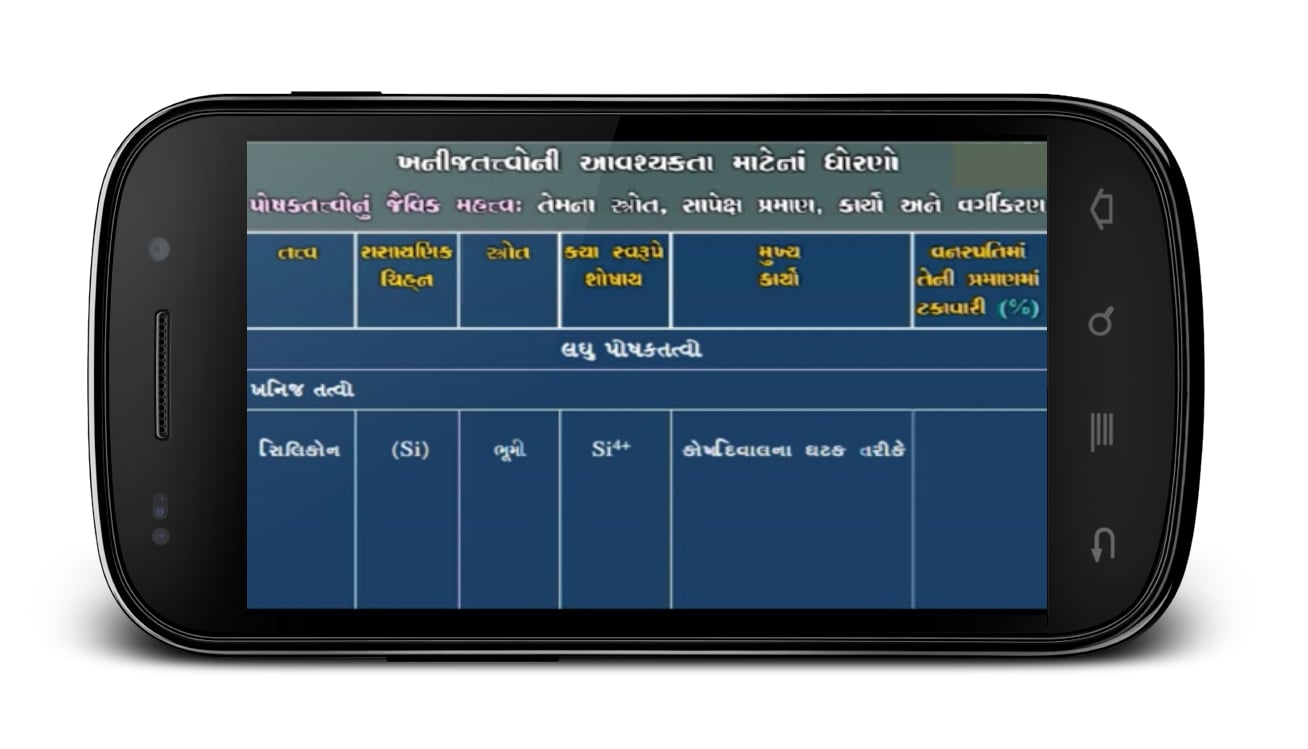 Animated Biology GSEB 12...截图4