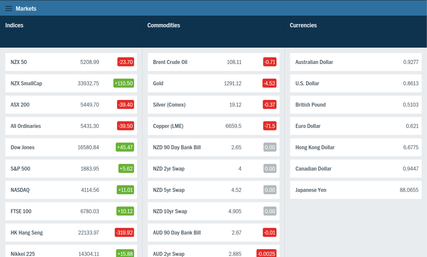 Forsyth Barr Investments App截图5