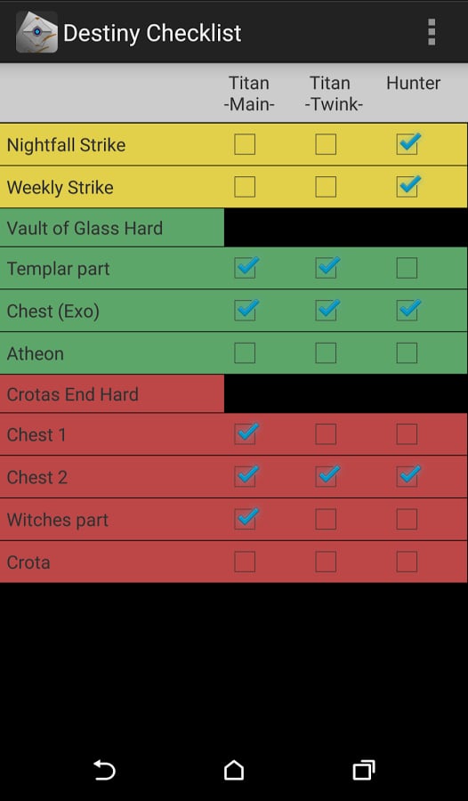 Checklist for Destiny截图2