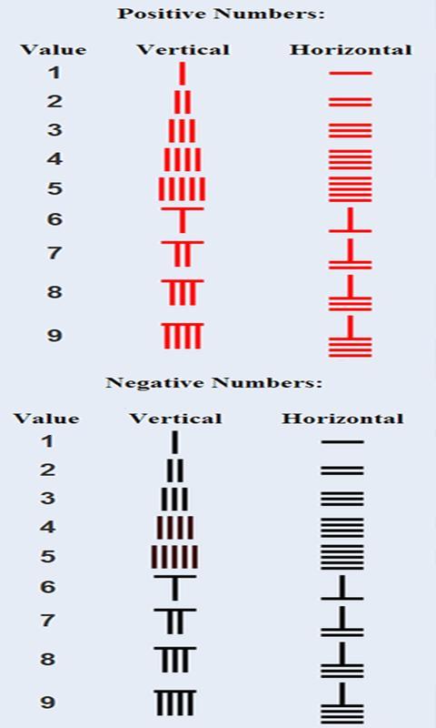 Ancient Numerals截图2