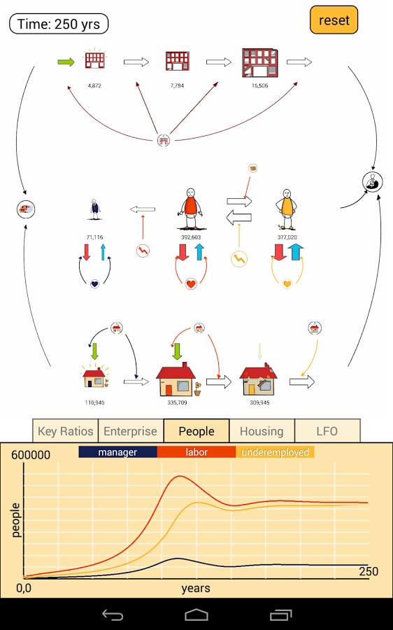 Urban Dynamics Sandbox截图2