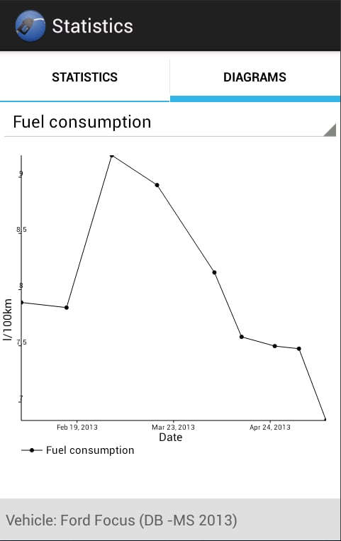 Fuel Logger截图2