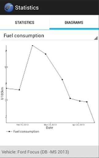 Fuel Logger截图4