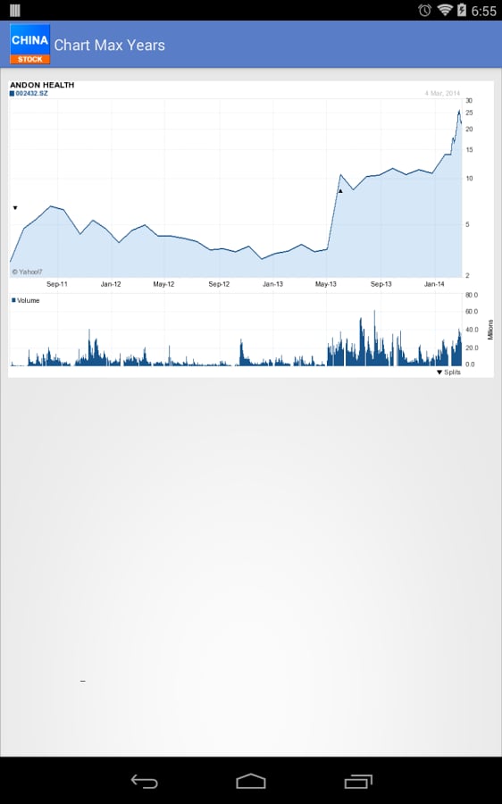 China Stock截图2