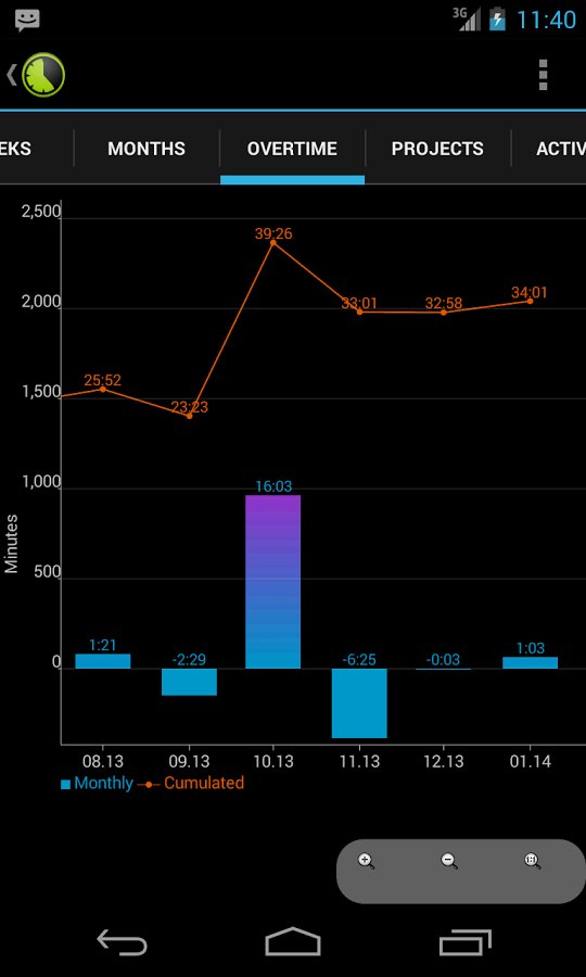 Time Control - track wor...截图7