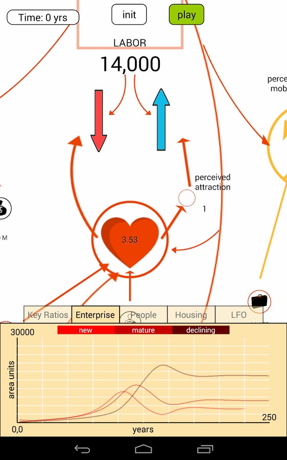 Urban Dynamics Sandbox截图10