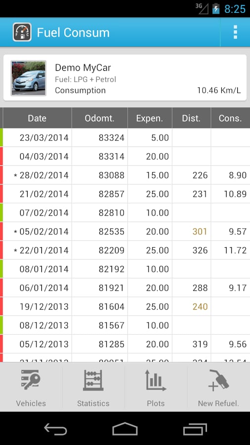 Fuel Consum (Consumption...截图1