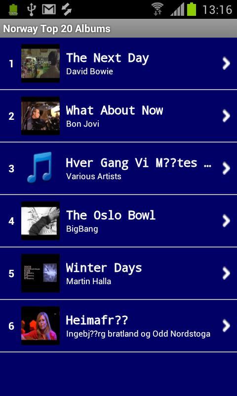 Norway Top Music Charts截图2