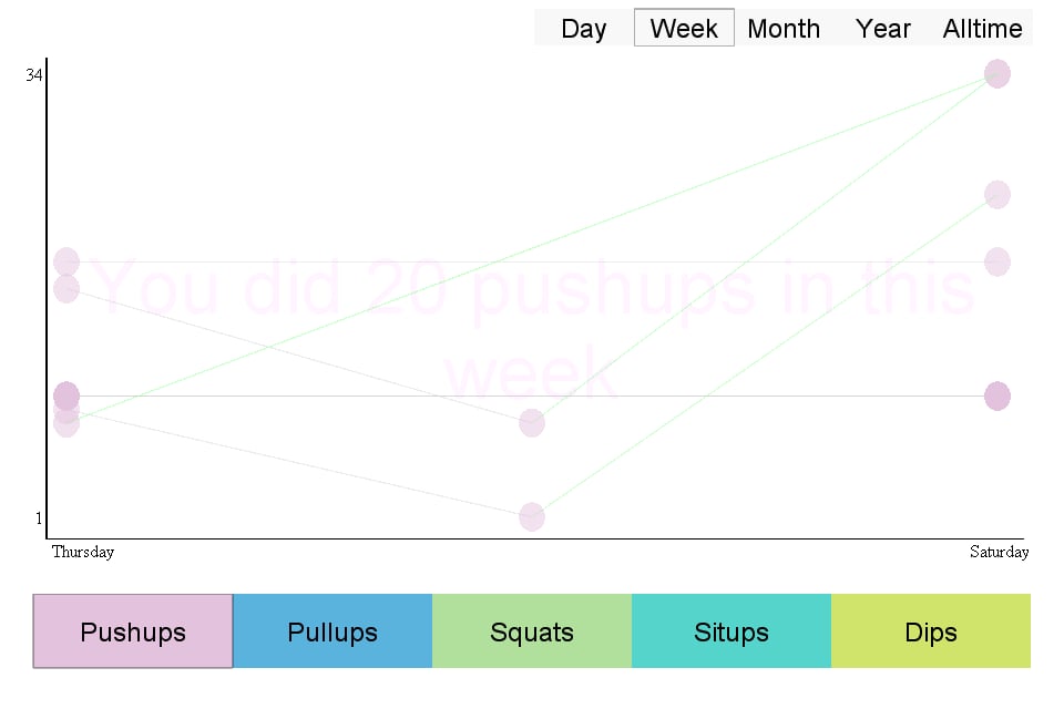 Endurance Logger截图4