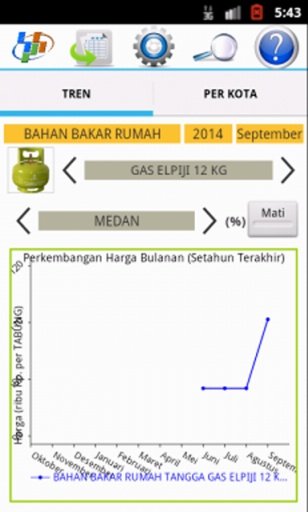 Data Harga截图6