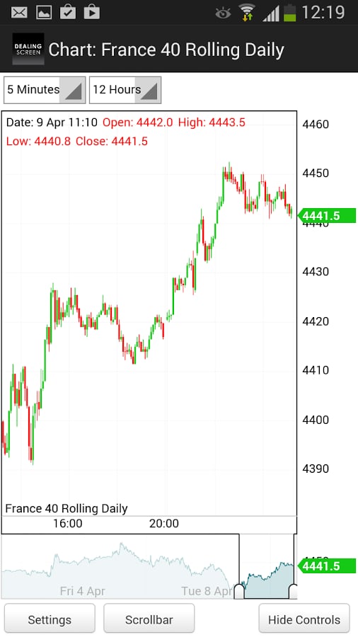 Price Markets Mobile Trading截图6