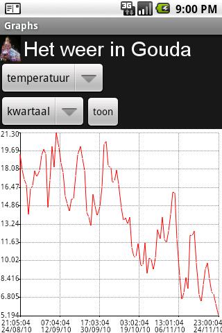 Het weer in Gouda.截图1