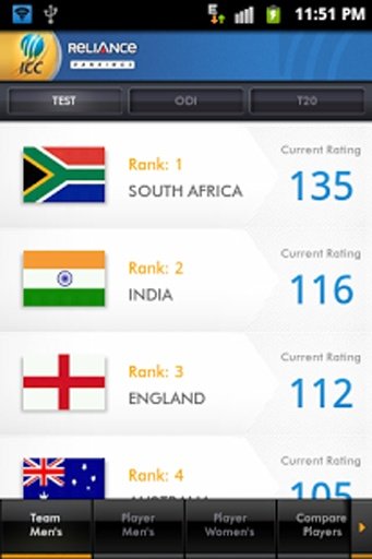 Reliance ICC Rankings截图5
