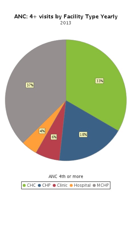 Dashboard for DHIS 2截图1