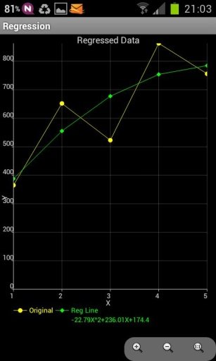 Regression Equations截图6