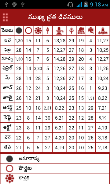 Telugu Calendar 2014截图10