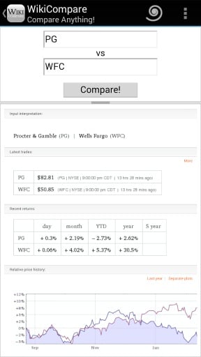 Wiki Compare -Compare Anything截图5