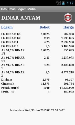 Info Emas Logam Mulia截图2