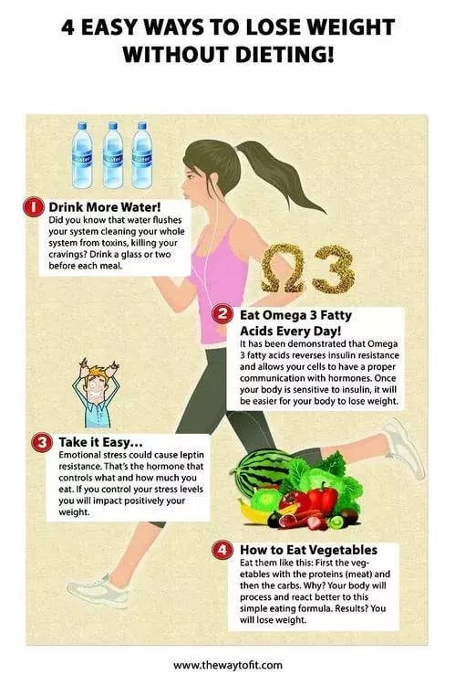 Women Vegan Nutrition截图4