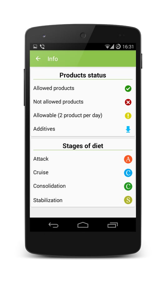 Products for the Dukan D...截图4