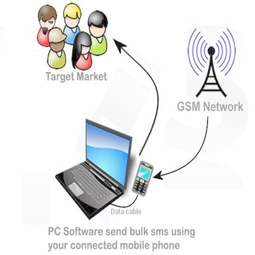 Free SMS to Pakistan 2截图5