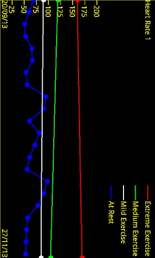 Heart Pulse Rate Check截图1