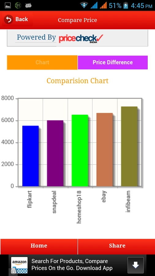 Compare Price in India截图5