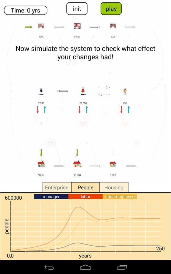 Urban Dynamics Sandbox截图4