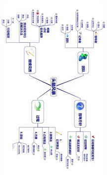 导图笔记截图