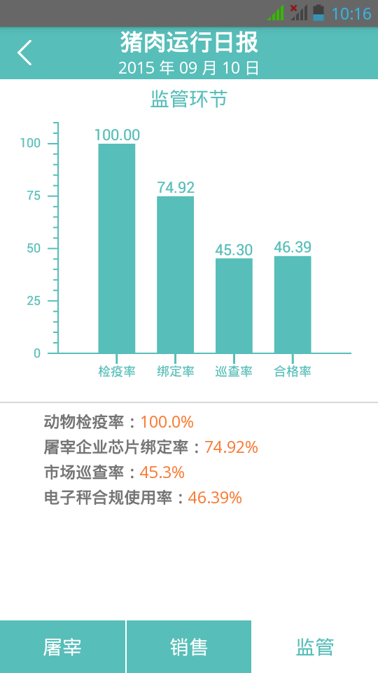 肉菜监管截图3