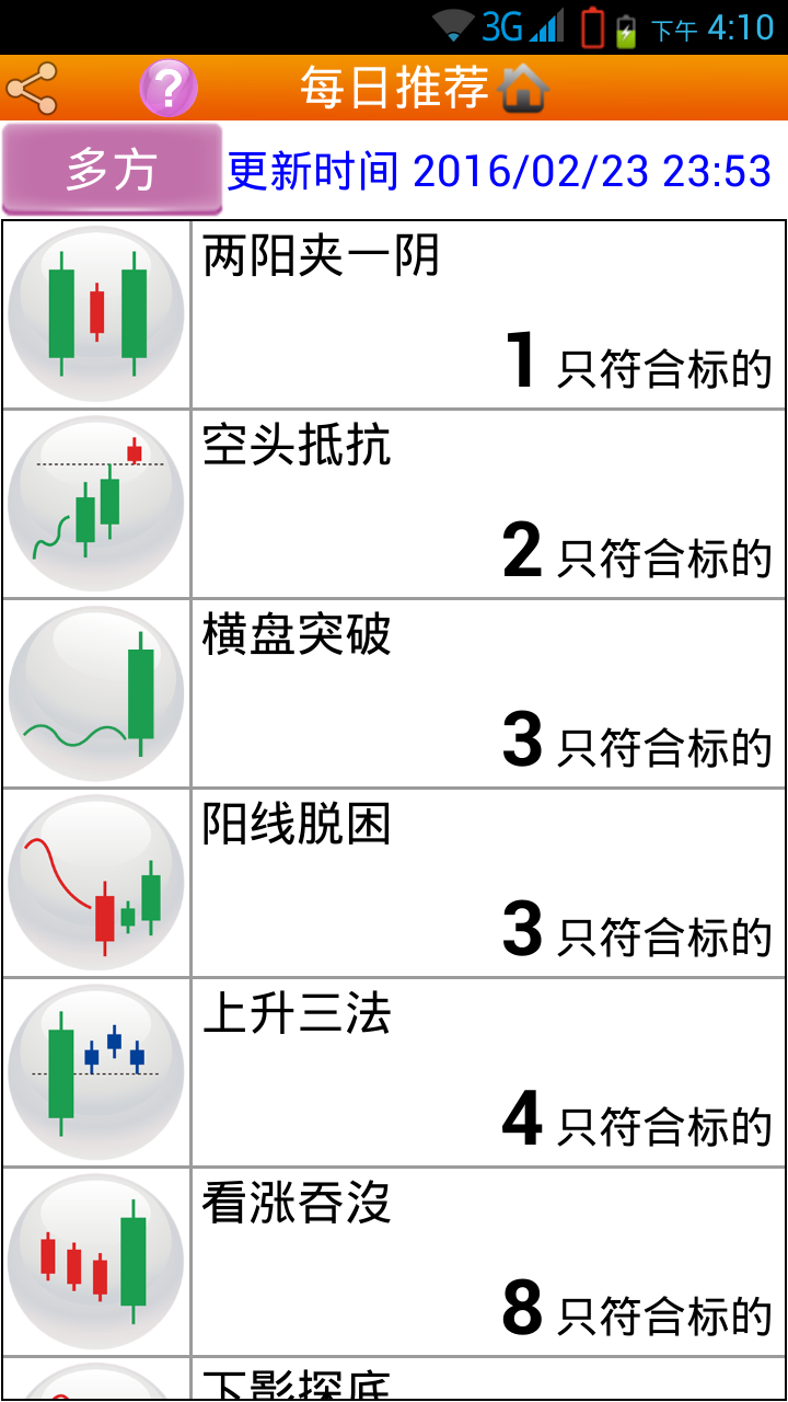 美股形态操盘手截图2